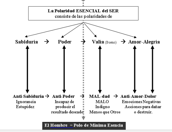 Esencia Polaridad De Enciclopedia De Esencialidad 0212